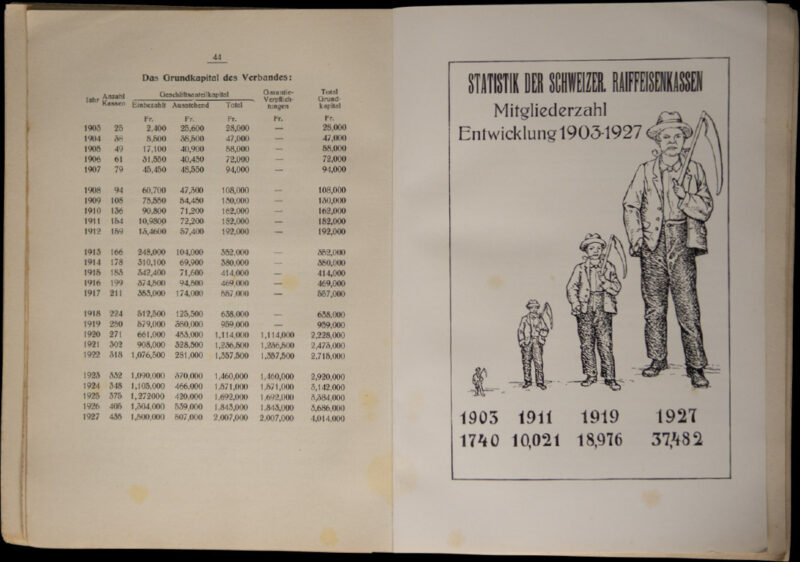 Statistik