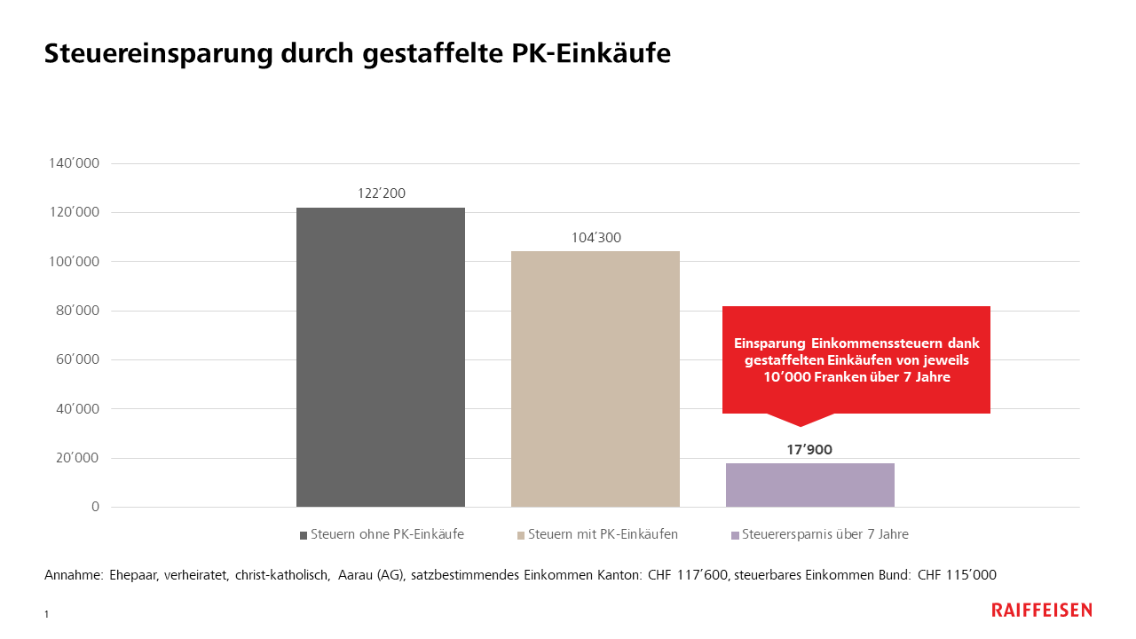 Grafiken Nutzen PK Einkaeufe DE 2023